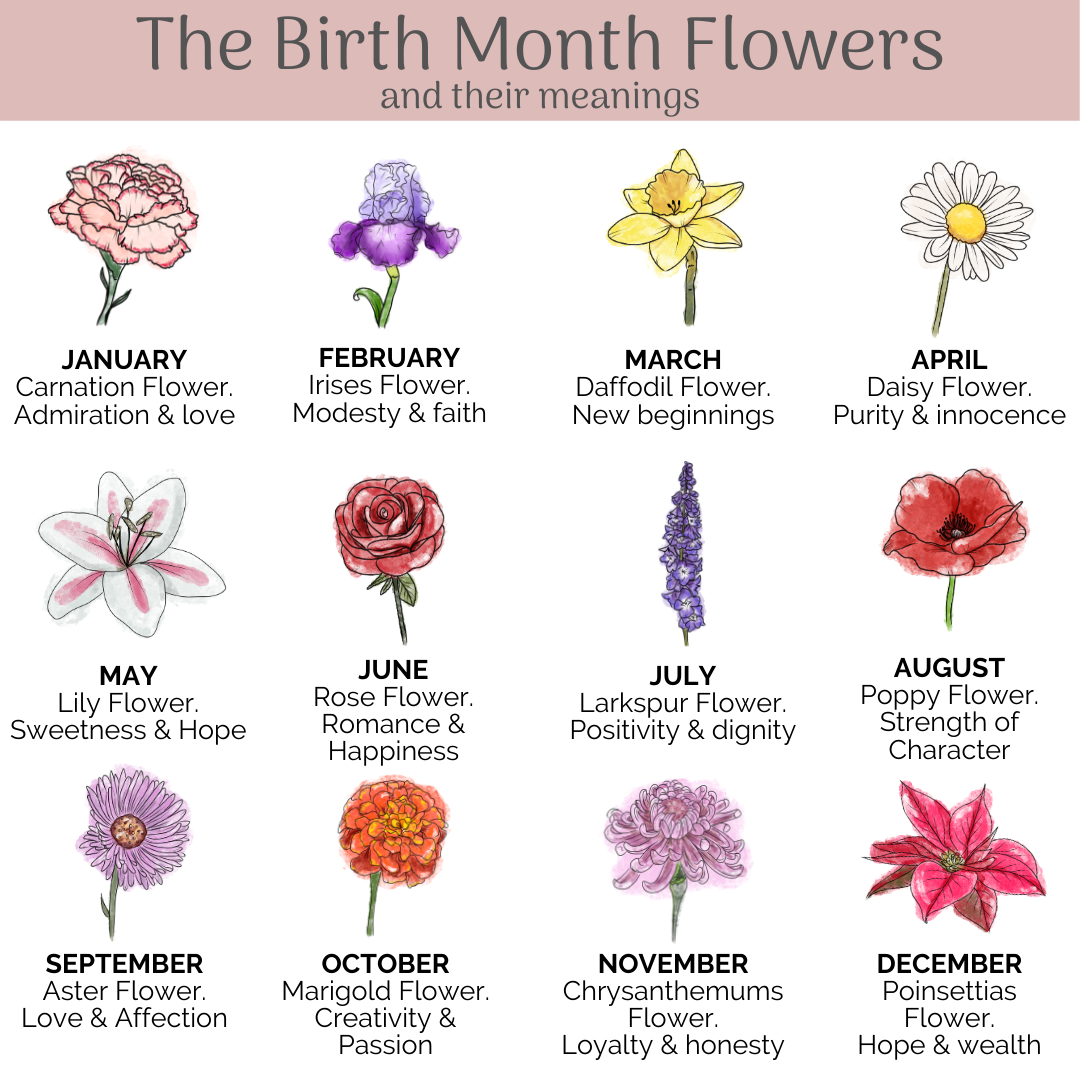 'Mother of Life' - Birth Flower Poster - Mae She Reign - Creative Studio